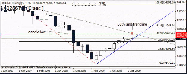 Click to Enlarge

Name: dow   2 nov   m1.gif
Size: 10 KB