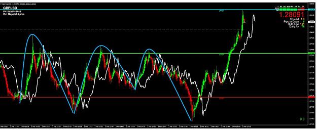 Click to Enlarge

Name: GBPUSD BLACK STACK CYCLES.jpg
Size: 61 KB