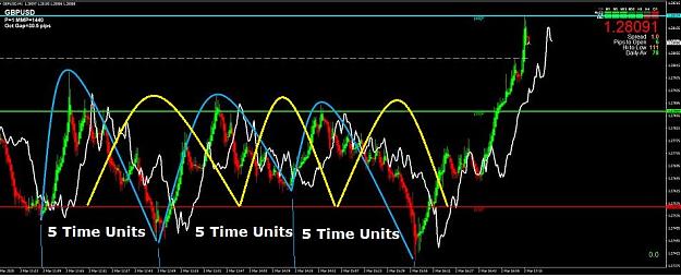 Click to Enlarge

Name: GBPUSD BLACK STACK DOMINANT CYCLES & THEORETICAL FLD.jpg
Size: 69 KB