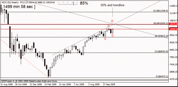Click to Enlarge

Name: dow nov  6 th w1 50%  trade no2.gif
Size: 13 KB