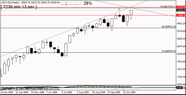 Click to Enlarge

Name: dow  weely   9th nov weekly.gif
Size: 13 KB