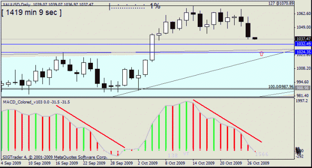 Click to Enlarge

Name: 001)gold   d1  25 oct 09 number 2.gif
Size: 17 KB