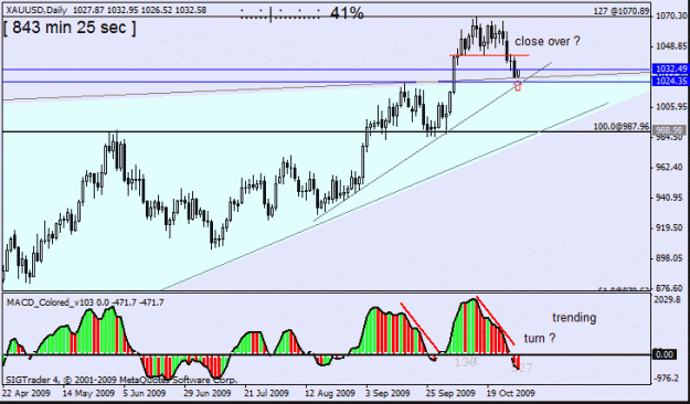 Click to Enlarge

Name: 01)gold   d1  27 oct 09.gif
Size: 18 KB