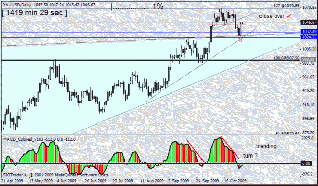 Click to Enlarge

Name: 2)gold  29 oct 1  d1.gif
Size: 18 KB