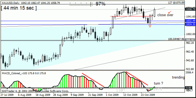 Click to Enlarge

Name: 3)gold   2 nov   d1.gif
Size: 16 KB