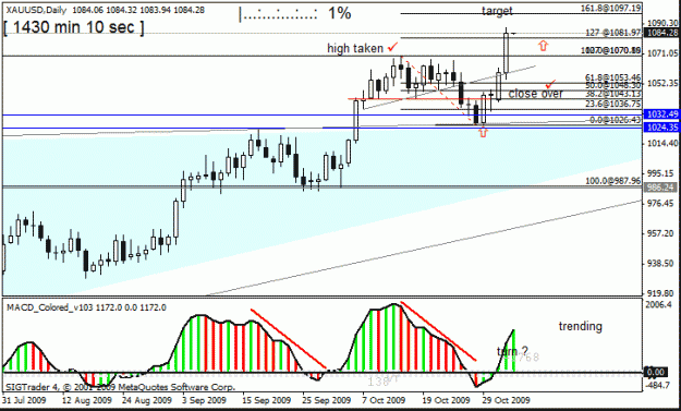 Click to Enlarge

Name: 5)gold  3 nov   d1 no 2 close.gif
Size: 19 KB