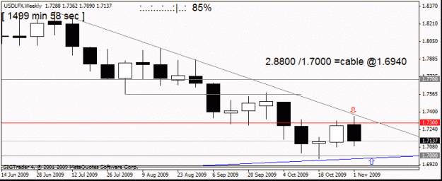 Click to Enlarge

Name: usdlfx weekly   7th nov weekly.gif
Size: 11 KB