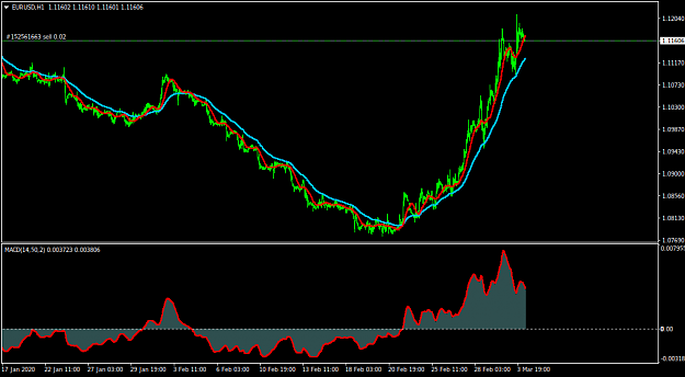 Click to Enlarge

Name: EURUSDH1.png
Size: 28 KB