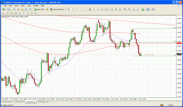 Click to Enlarge

Name: usdcad4hr.gif
Size: 50 KB