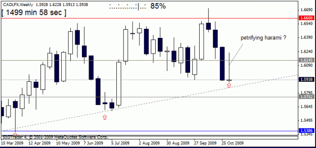 Click to Enlarge

Name: cad lfx    6 th nov weekly.gif
Size: 12 KB