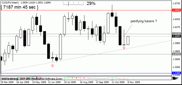 Click to Enlarge

Name: cadlfx  10th nov weekly.gif
Size: 14 KB