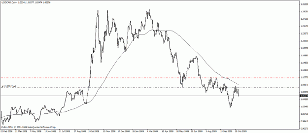 Click to Enlarge

Name: usdcad daily.gif
Size: 19 KB