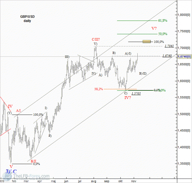 Click to Enlarge

Name: gbp-usd263.2.2.gif
Size: 24 KB