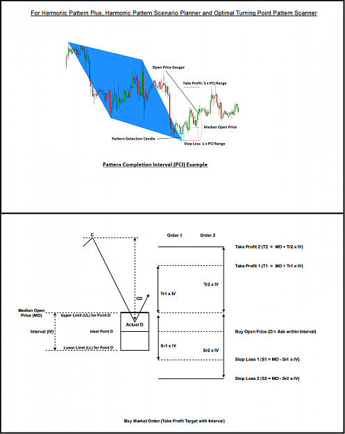 Click to Enlarge

Name: harmonic-pattern-trading.png
Size: 145 KB
