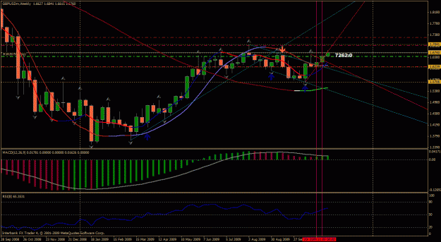 Click to Enlarge

Name: gbpusd weekly.gif
Size: 35 KB