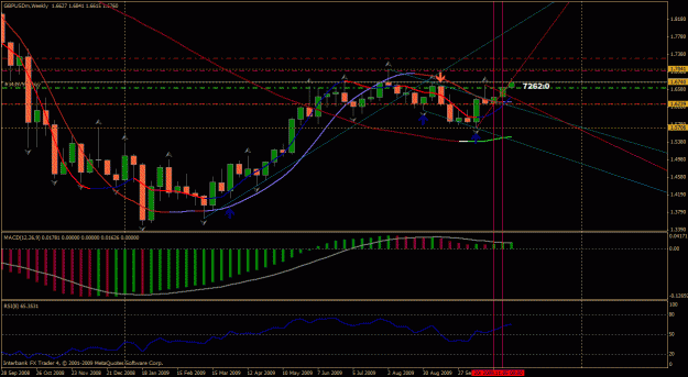 Click to Enlarge

Name: gbpusd weekly.gif
Size: 35 KB