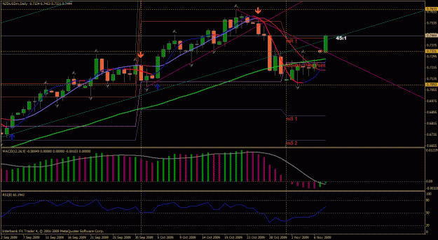 Click to Enlarge

Name: nzdusd.gif
Size: 33 KB