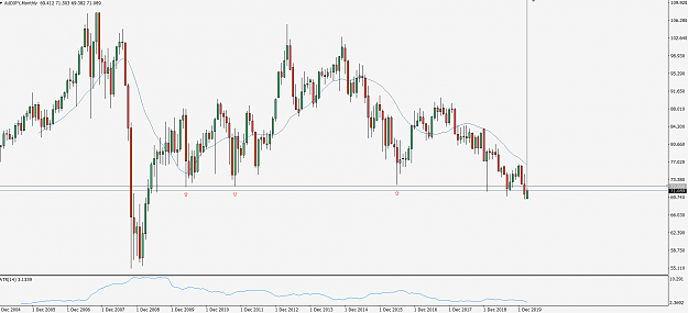 Click to Enlarge

Name: AudJpy200304m1.png
Size: 33 KB