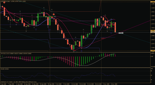 Click to Enlarge

Name: usdcad.gif
Size: 34 KB