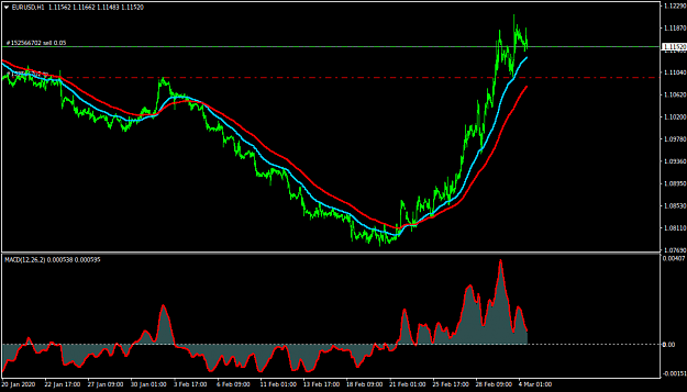 Click to Enlarge

Name: EURUSDH1.png
Size: 30 KB