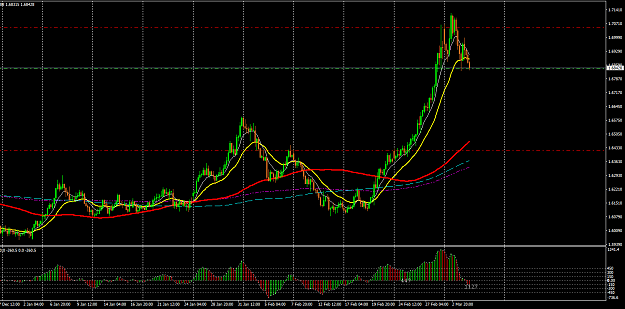 Click to Enlarge

Name: EURAUDH4.png
Size: 36 KB