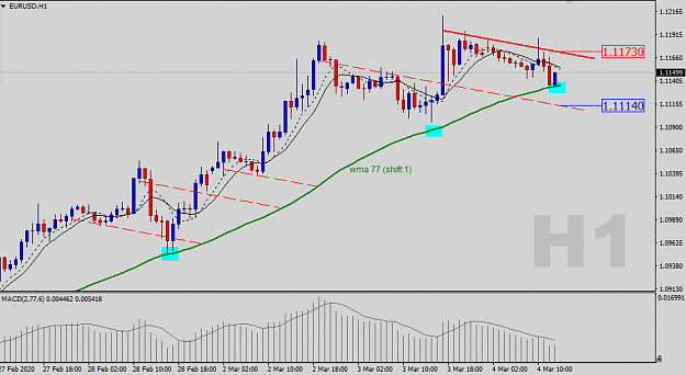 Click to Enlarge

Name: EURUSD-H1-Status-Update.png
Size: 26 KB