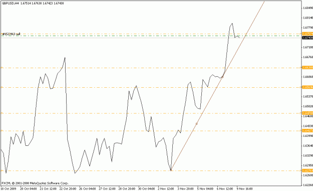 Click to Enlarge

Name: gbpusd_h4_110709.gif
Size: 12 KB