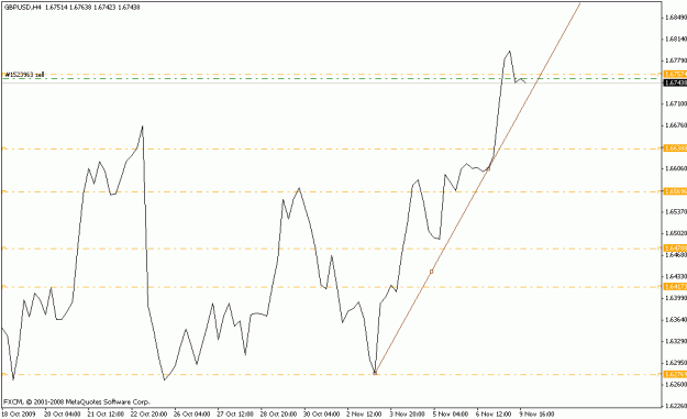 Click to Enlarge

Name: gbpusd_h4_110709.gif
Size: 12 KB