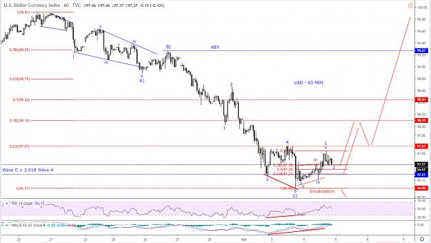Click to Enlarge

Name: DXY 60 min.jpg
Size: 250 KB