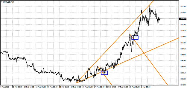 Click to Enlarge

Name: EURUSDM30.png
Size: 31 KB