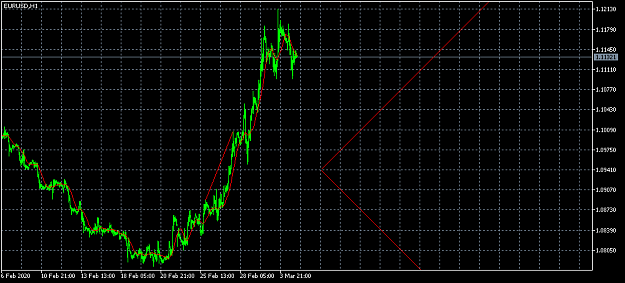 Click to Enlarge

Name: EURUSDH1.png
Size: 26 KB