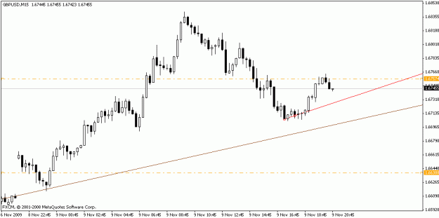 Click to Enlarge

Name: gbpusd_m15_1107092.gif
Size: 10 KB