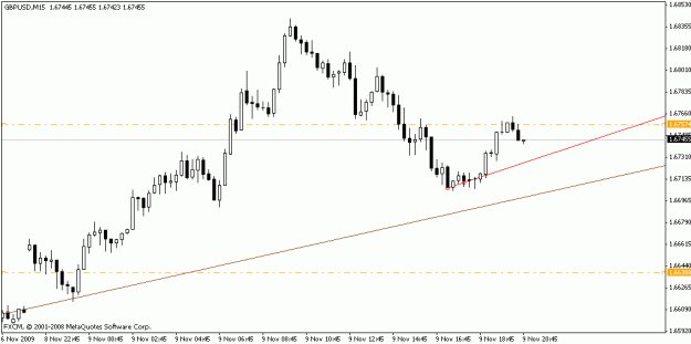 Click to Enlarge

Name: gbpusd_m15_1107092.gif
Size: 10 KB