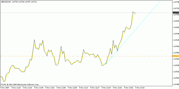 Click to Enlarge

Name: gbpusd_m1_110709.gif
Size: 9 KB