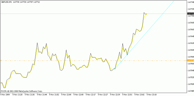 Click to Enlarge

Name: gbpusd_m1_110709.gif
Size: 9 KB