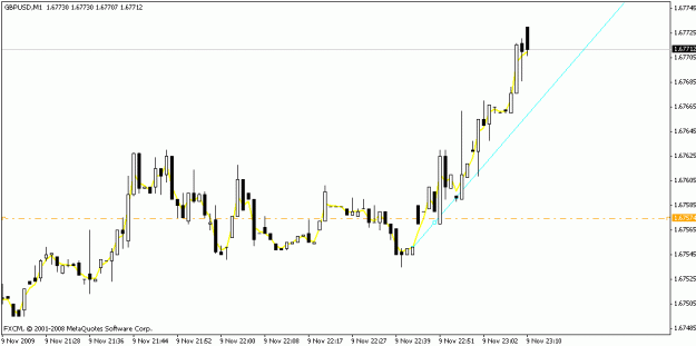 Click to Enlarge

Name: gbpusd_m1_1107092.gif
Size: 11 KB