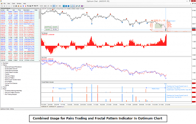 Click to Enlarge

Name: Optimum Chart_Pairs Trading_Fractal Pattern Indicator.png
Size: 185 KB