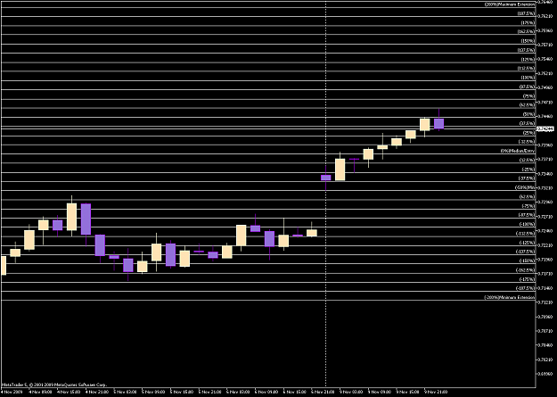Click to Enlarge

Name: NZDUSDH3.png
Size: 46 KB