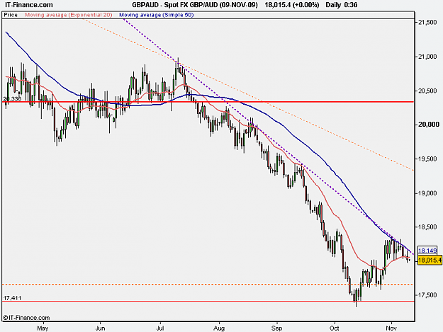 Click to Enlarge

Name: GBPAUD_10_NOV_2009.png
Size: 14 KB