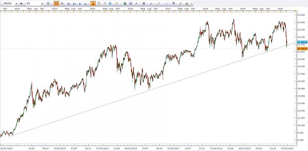 Click to Enlarge

Name: 5_03_20 4.52 Nikkei on the Trendline.JPG
Size: 163 KB