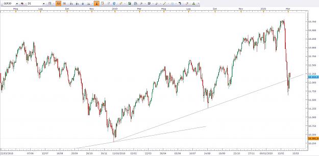 Click to Enlarge

Name: 5_03_20 5.03 DAX on the Trendline.JPG
Size: 151 KB