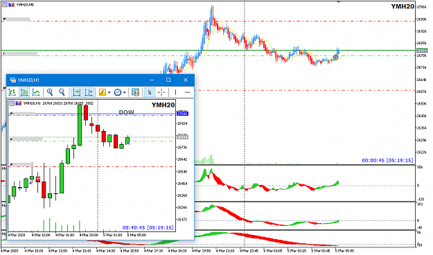 Click to Enlarge

Name: YMH20 Mar 05 scalping the H1 5-3-2020 1-19-17 pm.png
Size: 35 KB
