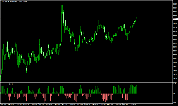 Click to Enlarge

Name: StochHistogram.png
Size: 66 KB