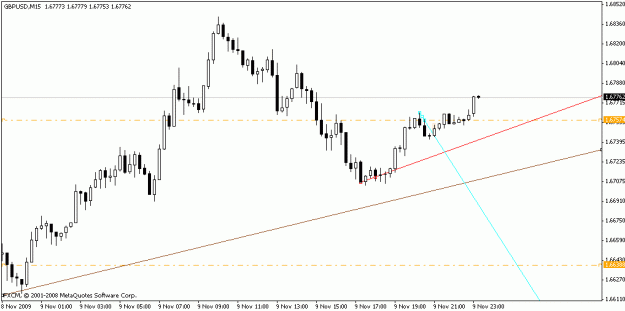 Click to Enlarge

Name: gbpusd_entry_examplem15.gif
Size: 11 KB