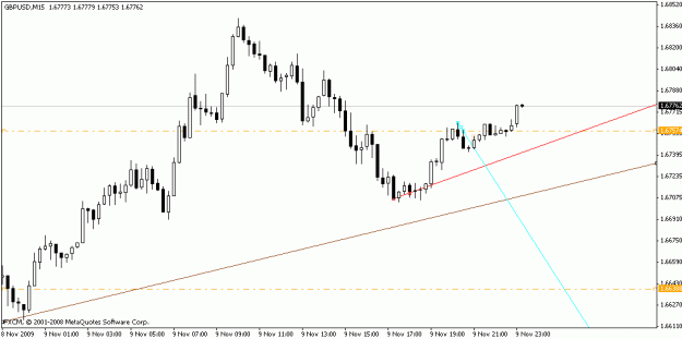 Click to Enlarge

Name: gbpusd_entry_examplem15.gif
Size: 11 KB