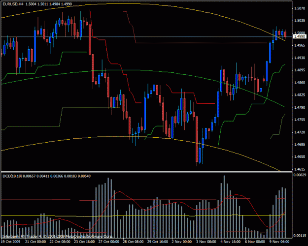 Click to Enlarge

Name: eurusd-4h-09nov09.gif
Size: 23 KB