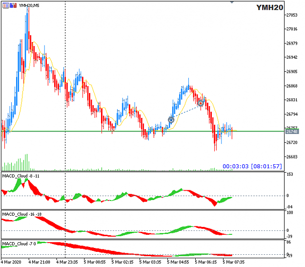 Click to Enlarge

Name: YMH20 M5 trade closed 5-3-2020 4-01-58 pm.png
Size: 17 KB