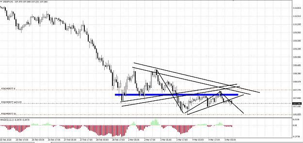 Click to Enlarge

Name: USDJPY.JPG
Size: 245 KB