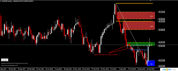 Click to Enlarge

Name: EURGBP WEEKLY 5TH.png
Size: 31 KB