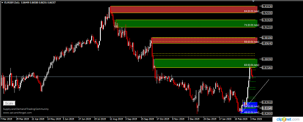 Click to Enlarge

Name: EURGBP DAILY 5TH.png
Size: 31 KB